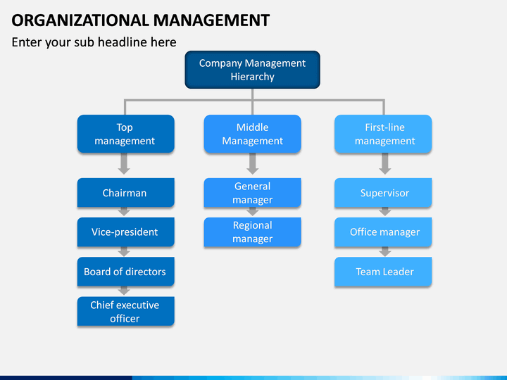 Organizational Management PowerPoint and Google Slides Template - PPT ...