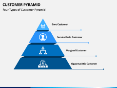 Customer Pyramid PPT Slide 9