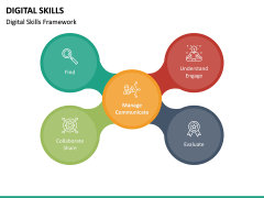 Digital Skills PowerPoint Template | SketchBubble