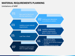 Material Requirements Planning PPT slide 9