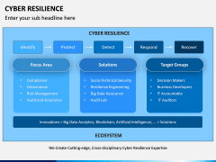 Cyber Resilience PPT Slide 6