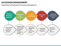 Succession Management PowerPoint Template | SketchBubble