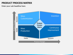 Product Process Matrix PPT Slide 1