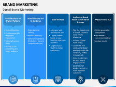 Brand Marketing PPT Slide 7