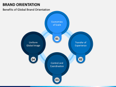 Brand Orientation PPT Slide 8