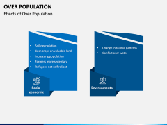 Over Population PPT Slide 12