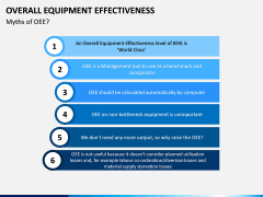 Overall Equipment Effectiveness PPT slide 10