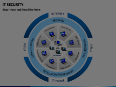 IT Security PowerPoint and Google Slides Template - PPT Slides