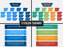 Reliability Centered Maintenance PowerPoint and Google Slides Template ...