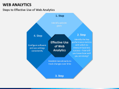 Web Analytics PPT Slide 12