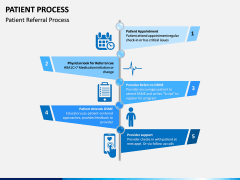 Patient Process PPT Slide 10
