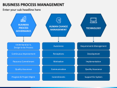 Business process management PPT slide 11