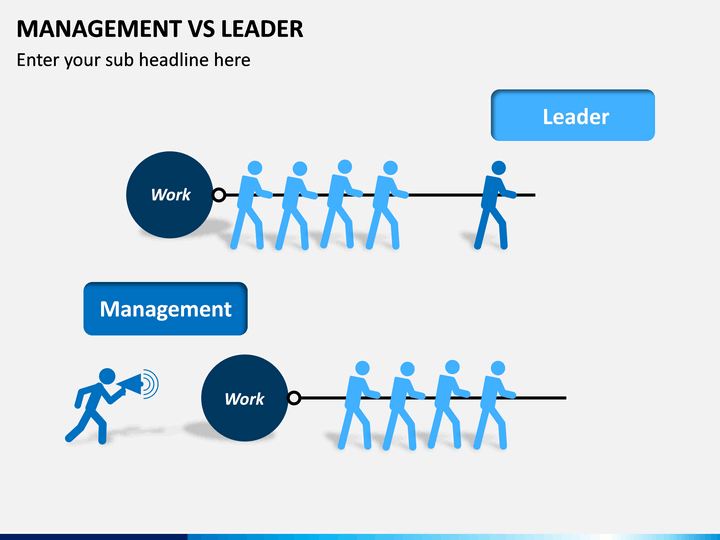presentation on leadership and management