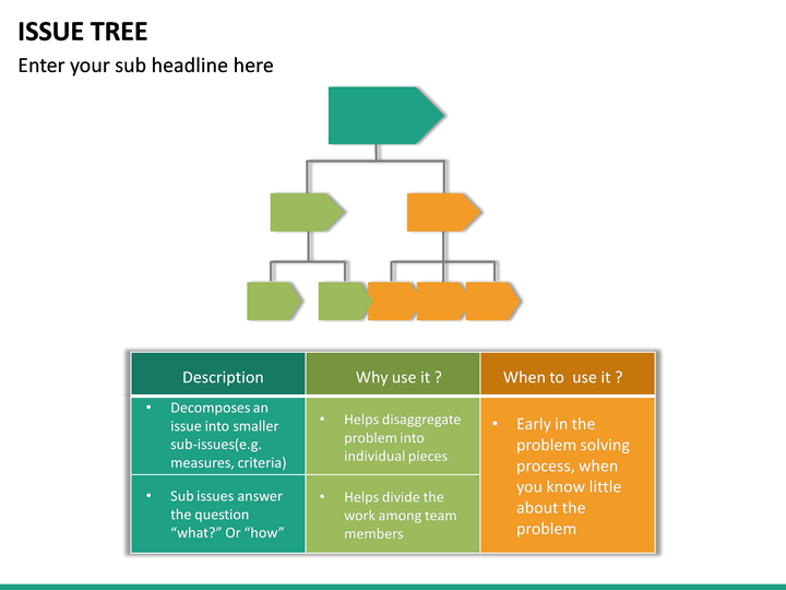Issue Tree PowerPoint Template SketchBubble