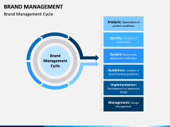 Brand Management PPT Slide 6
