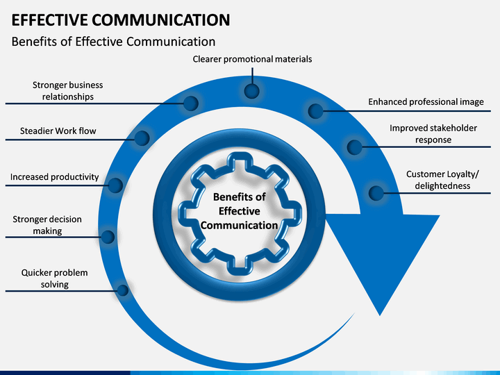 Powerpoint Templates For Communication Presentation