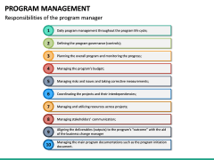 Program Management PowerPoint Template | SketchBubble