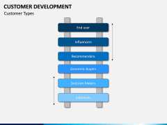 Customer Development PPT slide 7