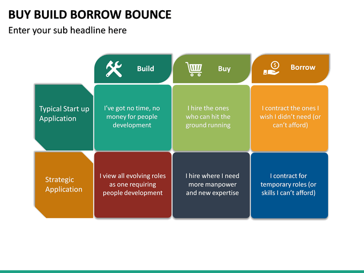 Buy Build Borrow Bounce PowerPoint Template | SketchBubble