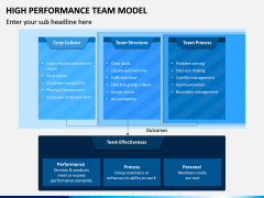 High Performance Team Model PowerPoint Template | SketchBubble