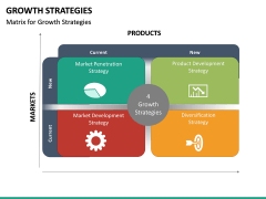 Growth Strategies PowerPoint Template | SketchBubble