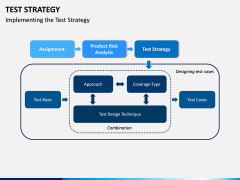 Test Strategy PPT Slide 5