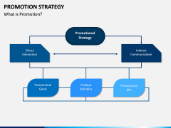 Promotion Strategy PPT Slide 1