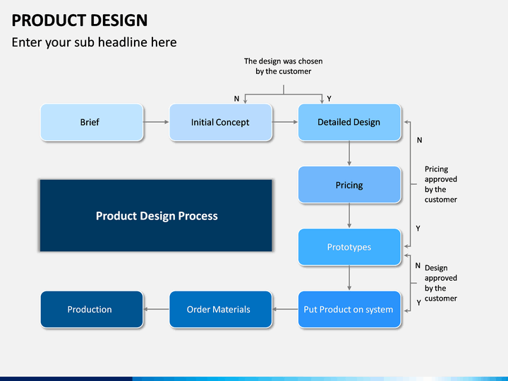 Product Design PowerPoint Template | SketchBubble