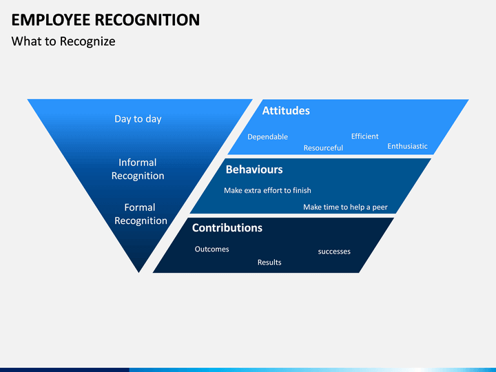 Employee Recognition Powerpoint Template Sketchbubble