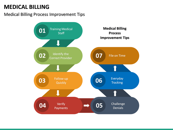 Medical Billing PowerPoint Template | SketchBubble