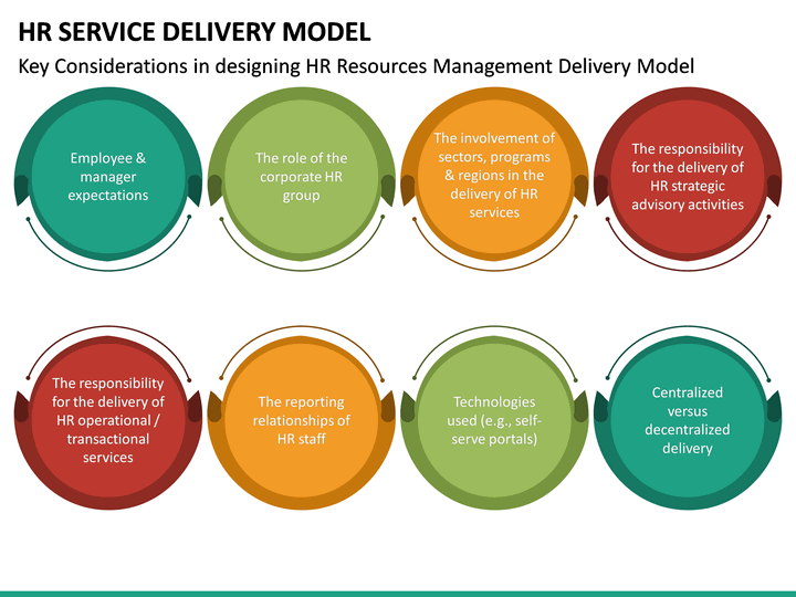 hr-service-delivery-model-powerpoint-template-sketchbubble