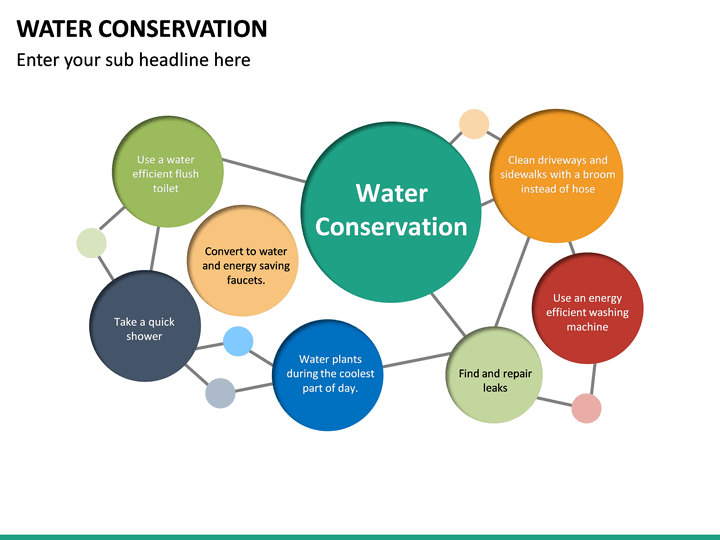 ppt presentation on water conservation