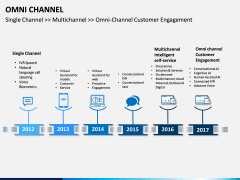 Omni Channel PPT Slide 16