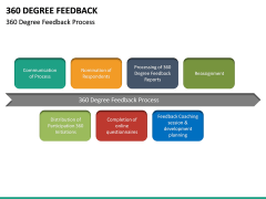 360 Degree Feedback PowerPoint Template | SketchBubble