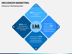 Influencer Marketing PPT Slide 4