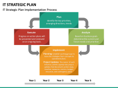 IT Strategic Plan PowerPoint Template | SketchBubble