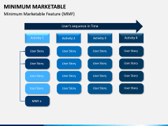 Minimum Marketable PPT Slide 4
