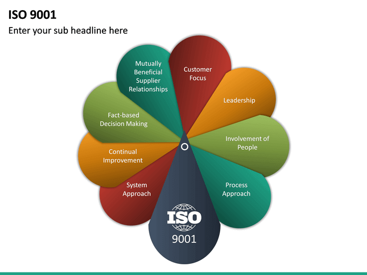 iso 9001 presentation slides
