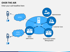Over the Air PPT Slide 4