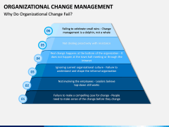 Organizational Change Management PPT Slide 12