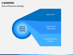 E-Banking PPT Slide 4