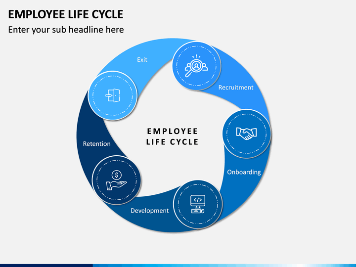 Employee Life Cycle Stages Ppt Slide Templates Powerpoint Images