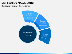 Distribution Management PPT Slide 16
