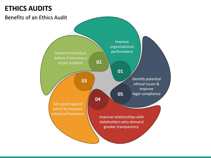 Ethics Audit PowerPoint Template SketchBubble ethics-audit-powerpoint-template-sketchbubble