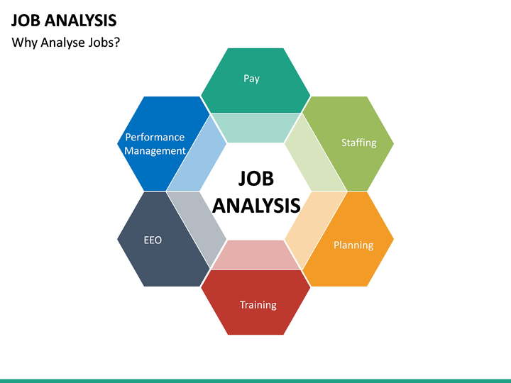 presentation on job analysis