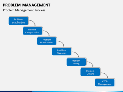 Problem Management PPT slide 14
