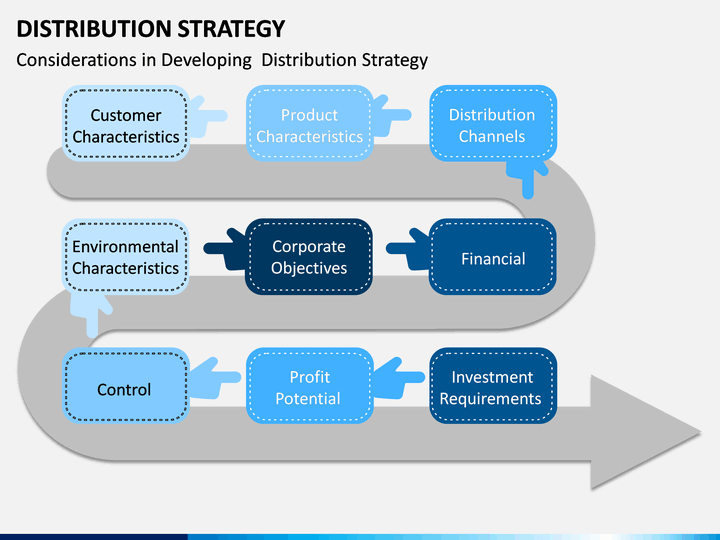 what is distribution strategy in business plan