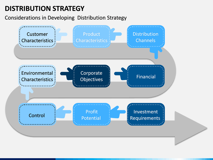 Distribution Strategy PowerPoint Template | SketchBubble