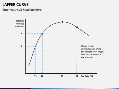 Laffer Curve PPT Slide 8