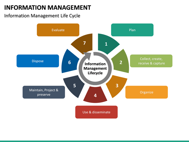 Information Management PowerPoint Template | SketchBubble